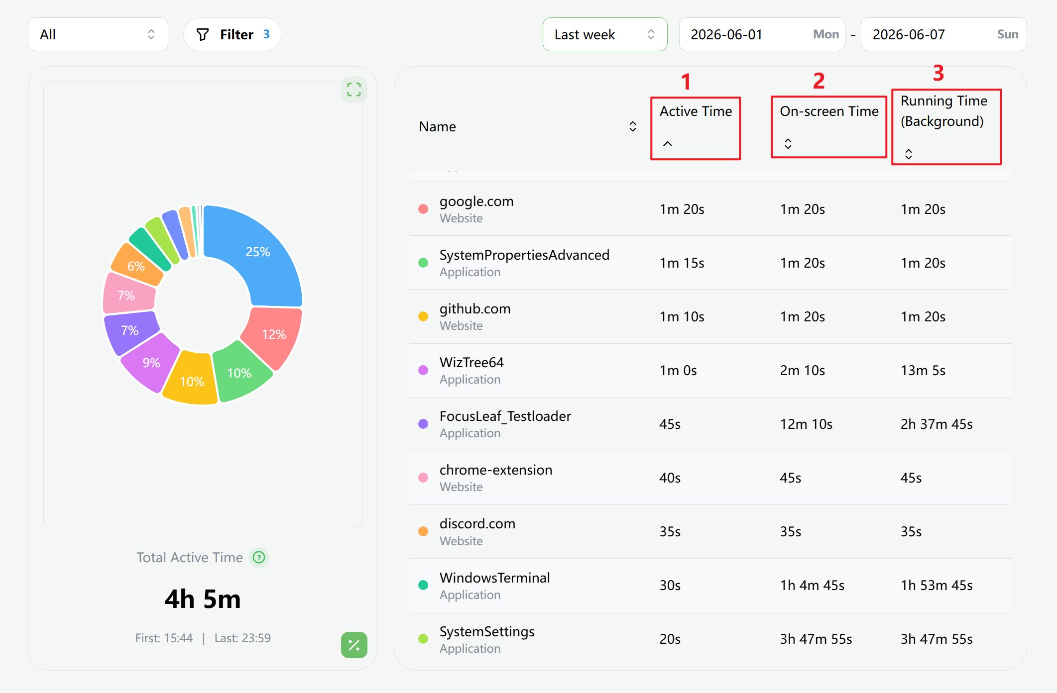Statistics page screenshot