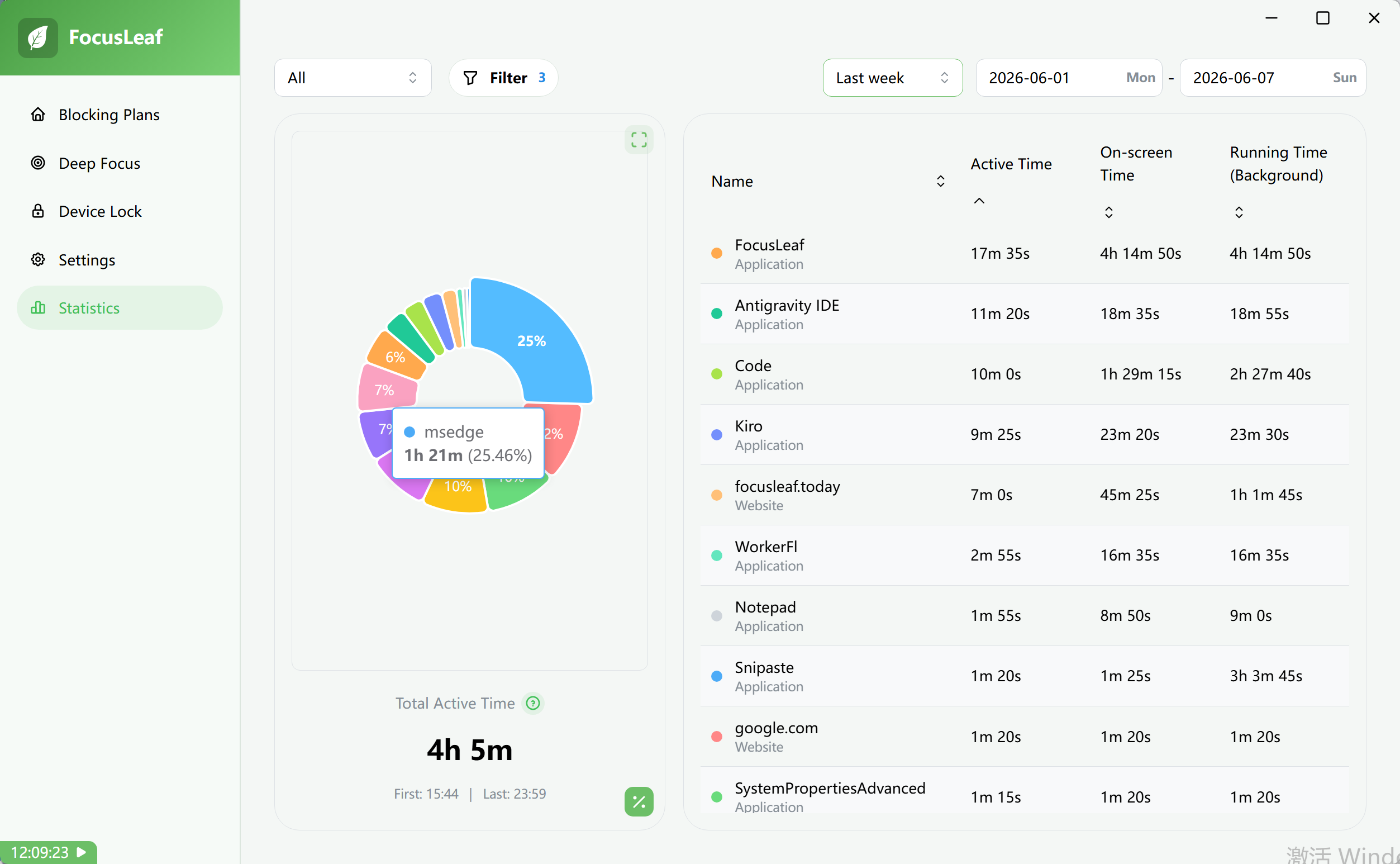 Statistics page screen